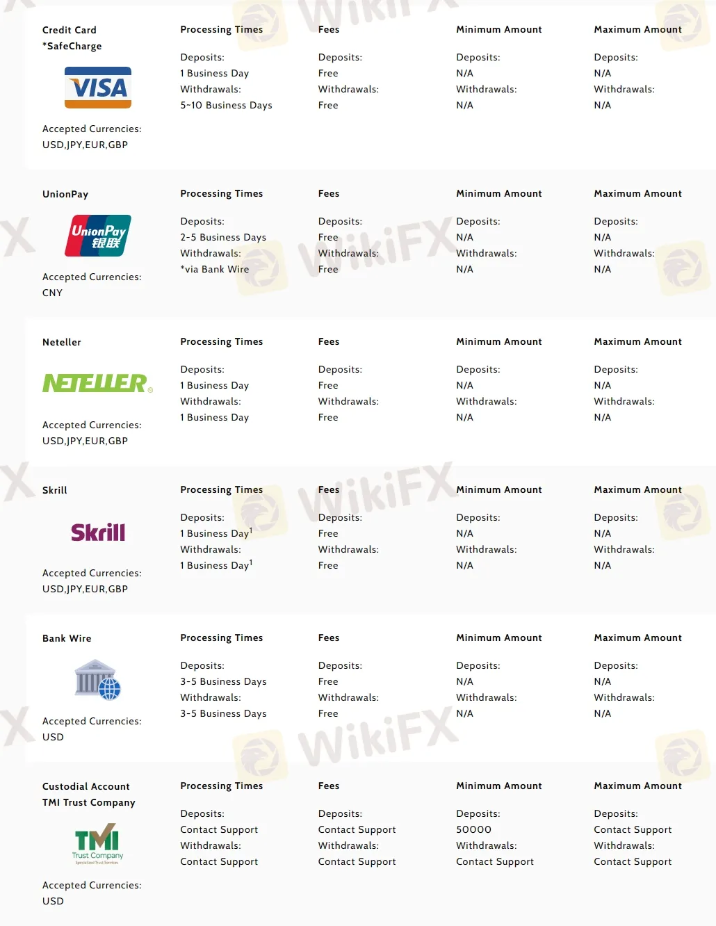 Deposits & Withdrawals