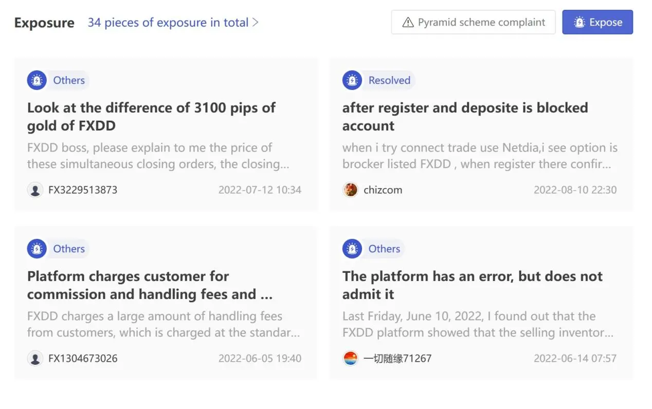 User Exposure on WikiFX User Exposure on WikiFX
