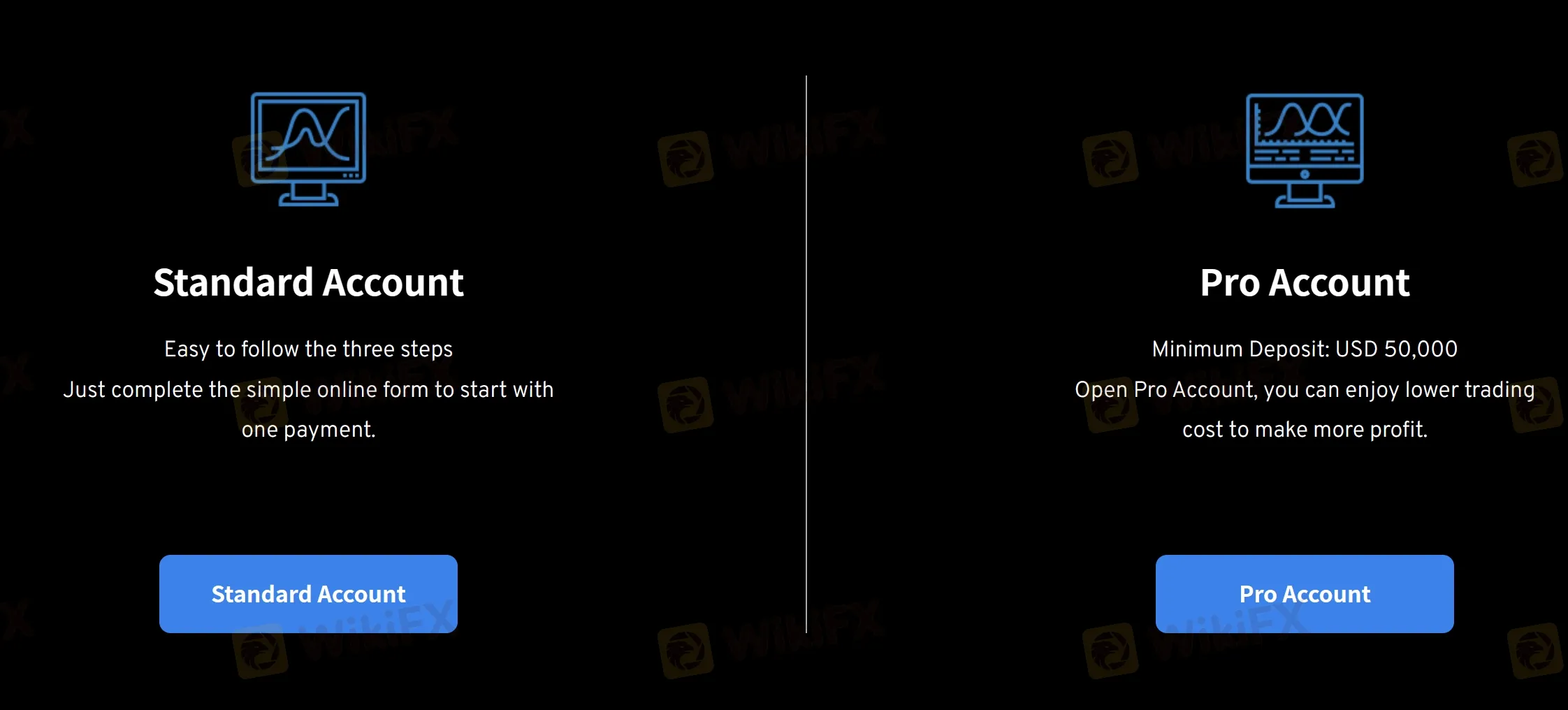 Account Types Account Types