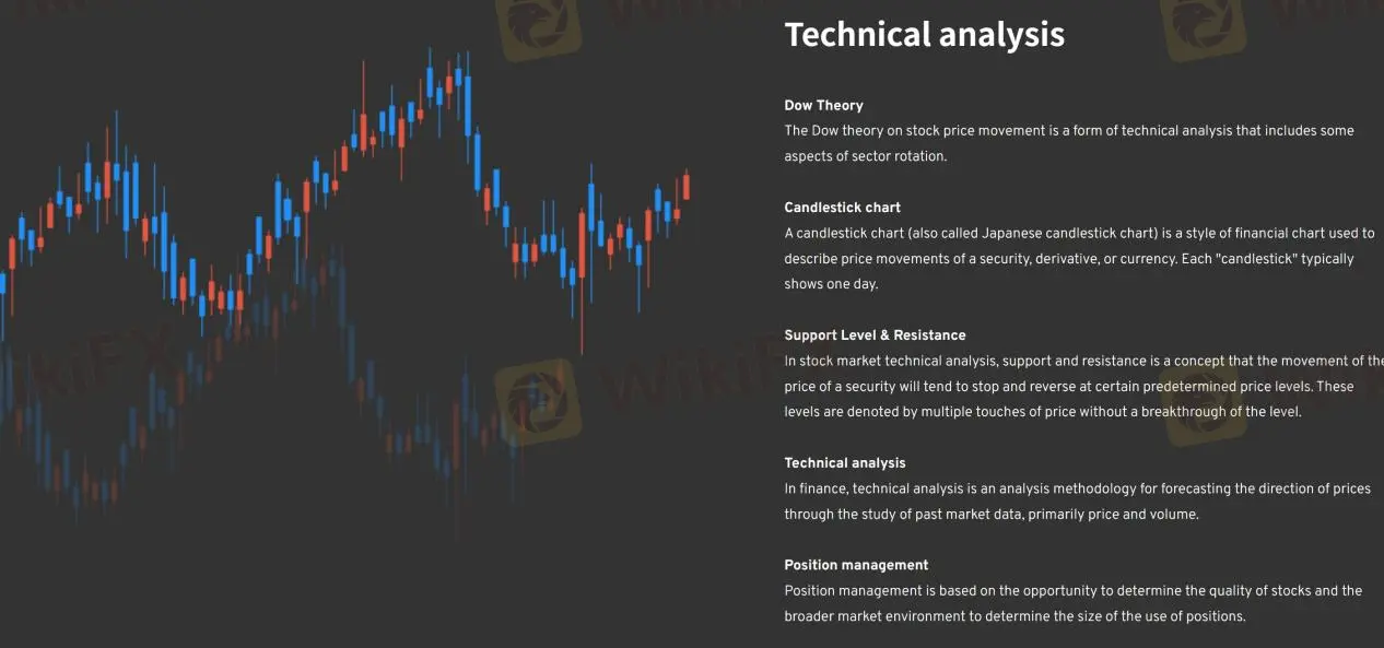 technical analysis technical analysis