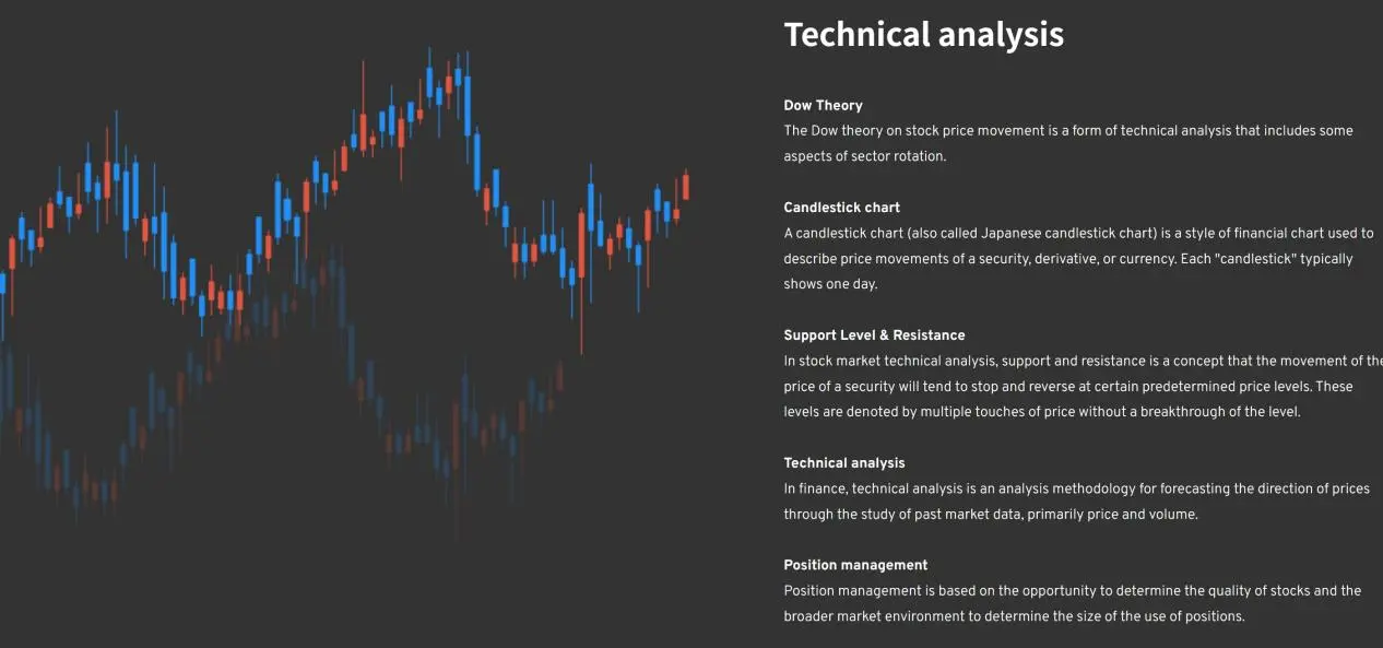 technical analysis technical analysis