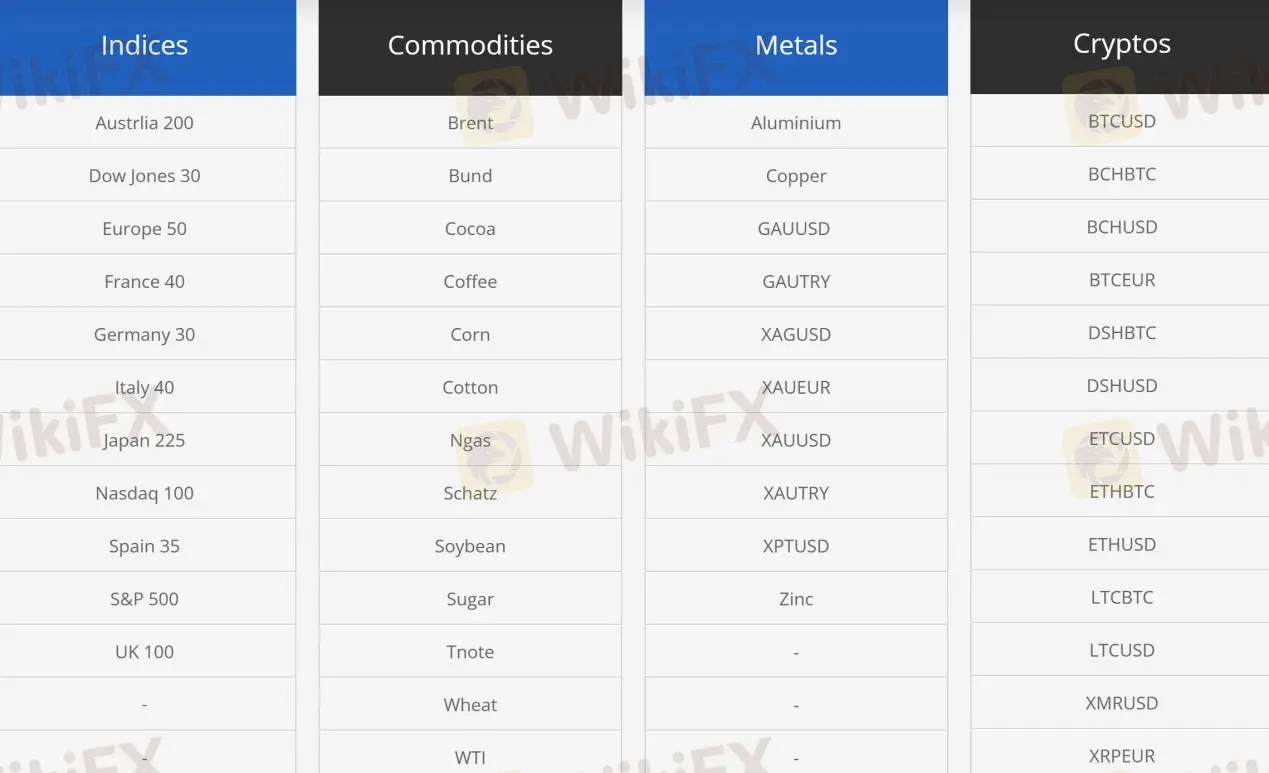 Market Instruments