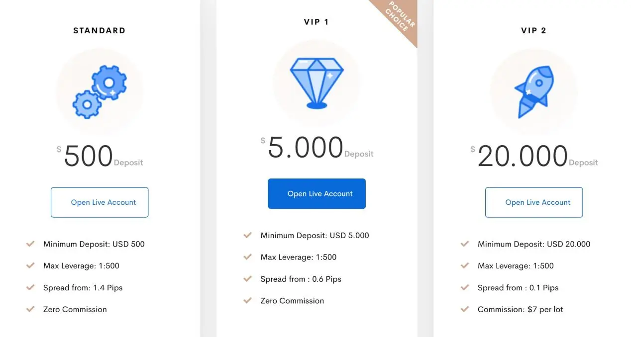 Account Types Account Types