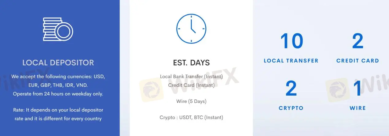 Deposits & Withdrawals