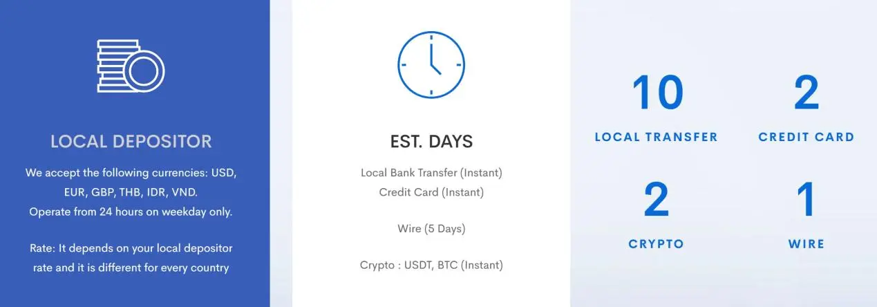 Deposits & Withdrawals Deposits & Withdrawals