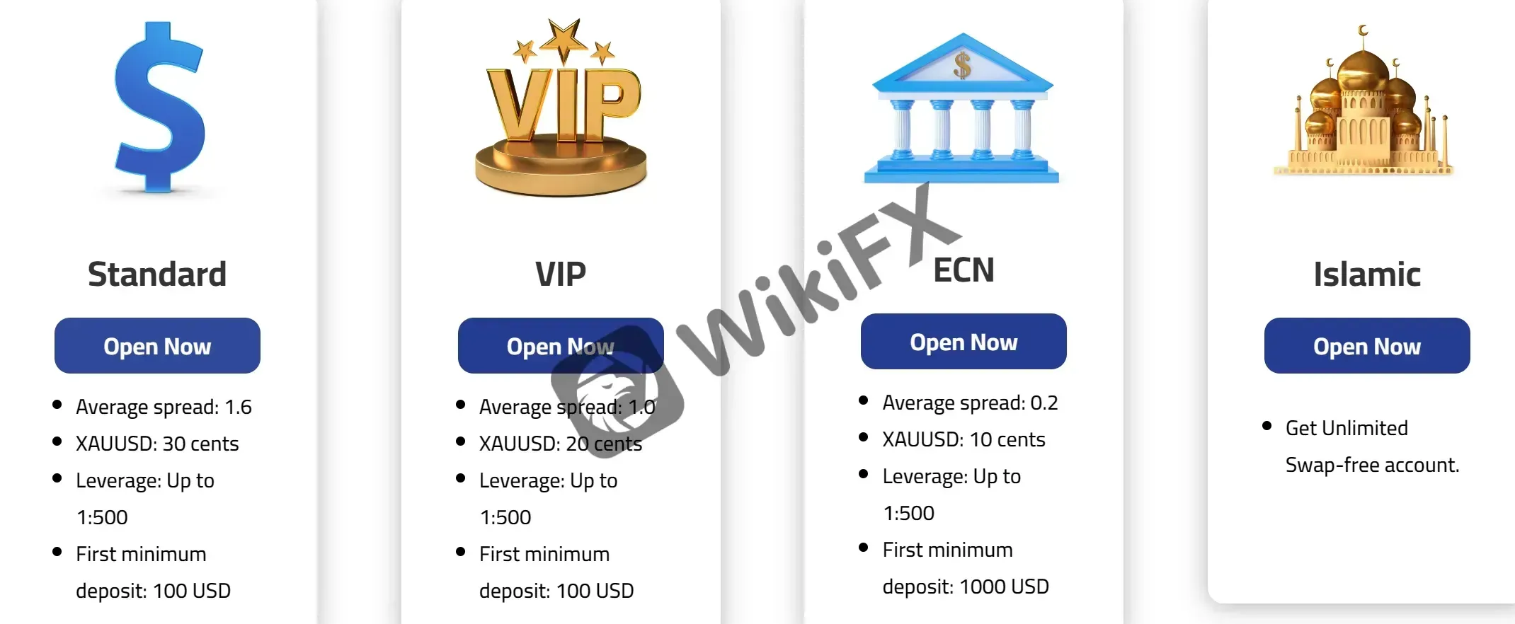 Account Types Account Types