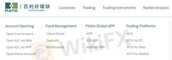 trading platform