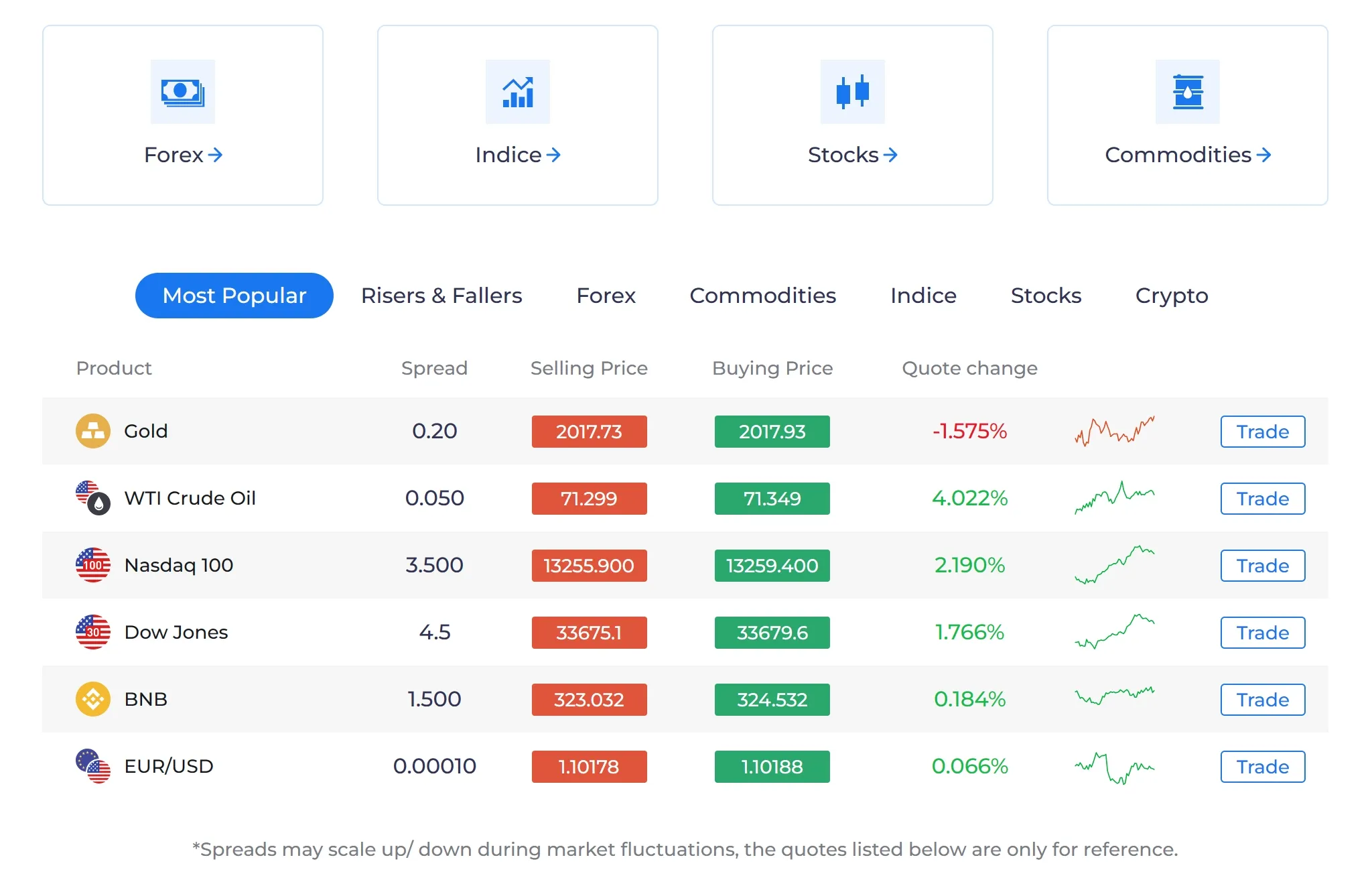 Market Instruments