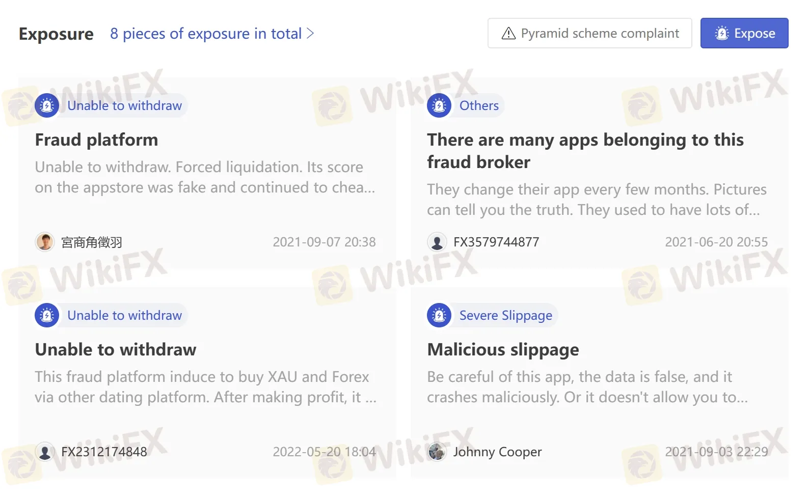 User Exposure on WikiFX User Exposure on WikiFX