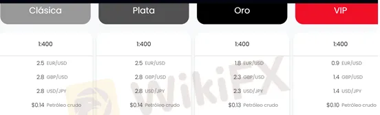 spreads and commissions spreads and commissions