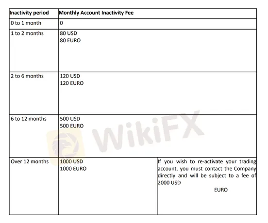 fees and charges fees and charges