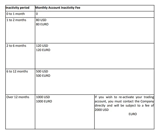fees and charges fees and charges