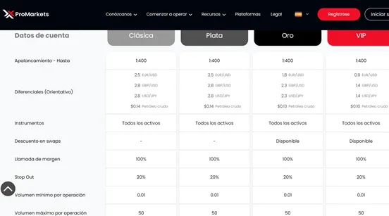 account types account types