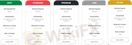 account types account types