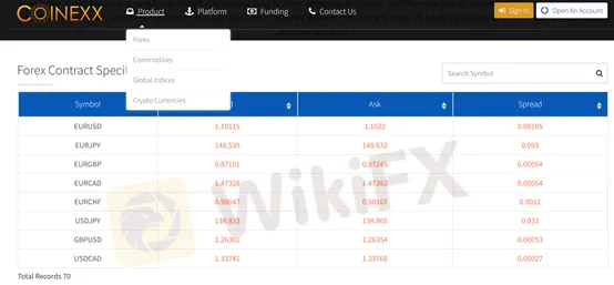 spreads and commissions spreads and commissions