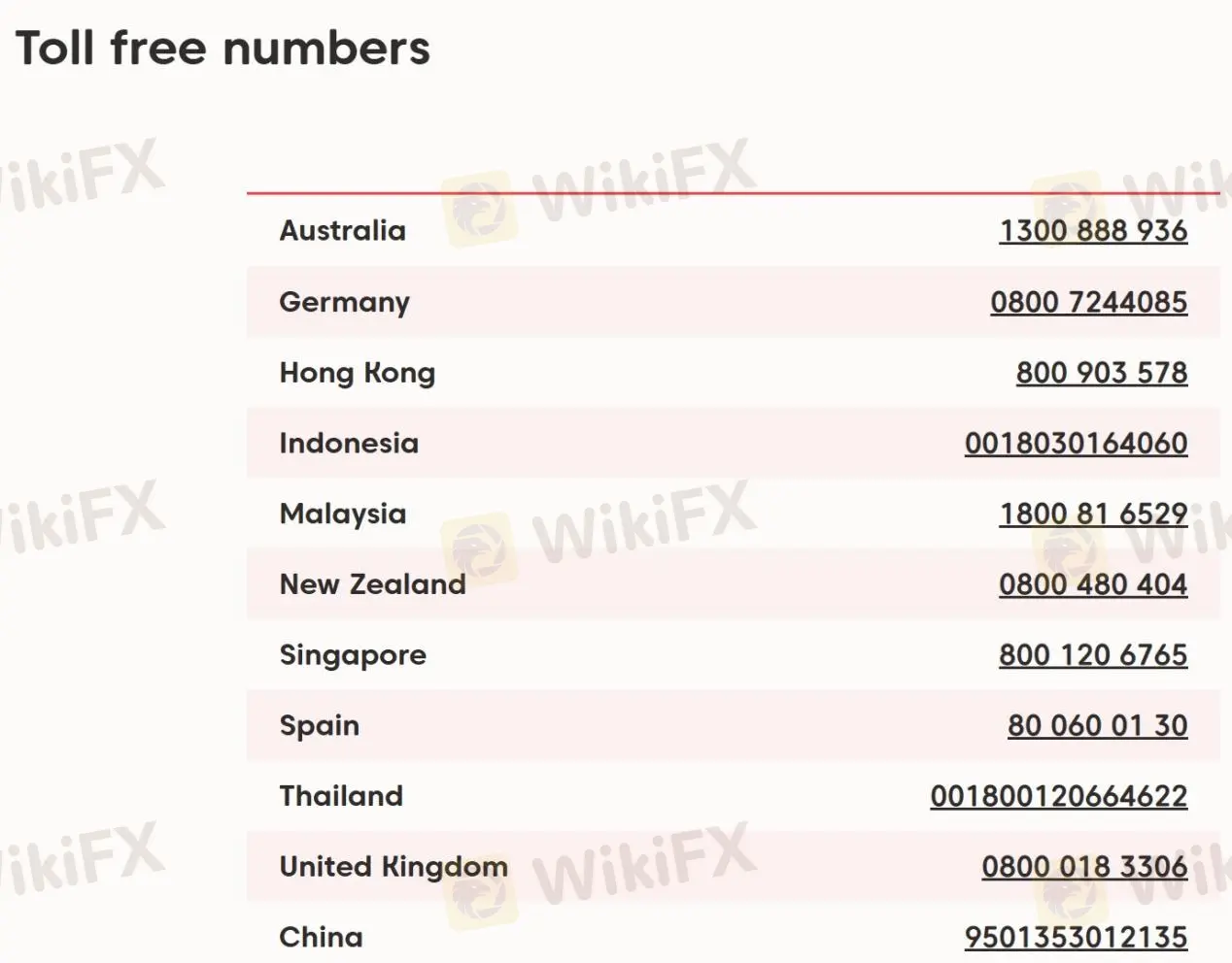 toll-free numbers