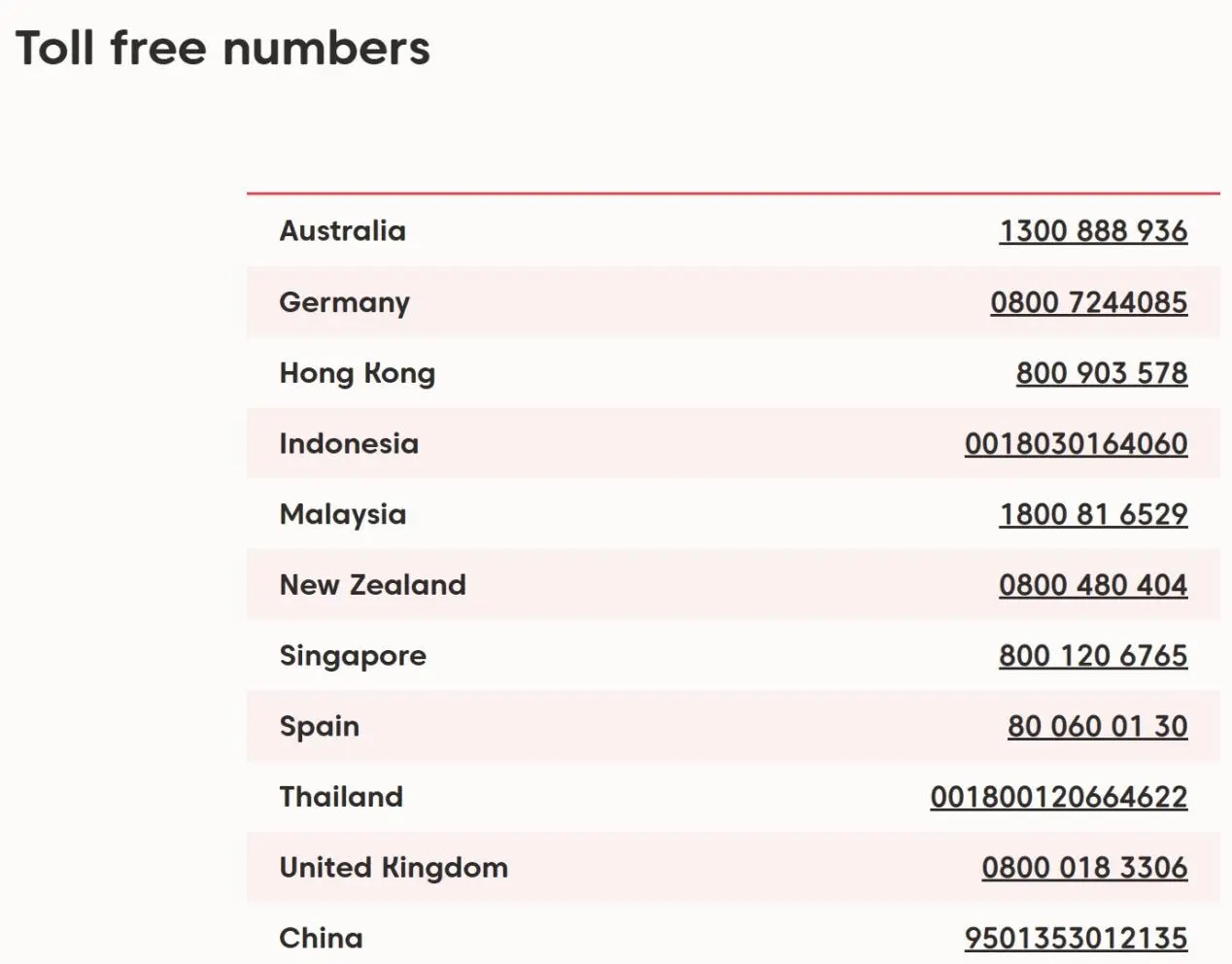 toll-free numbers toll-free numbers