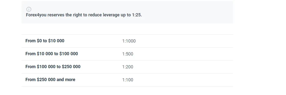 leverage leverage