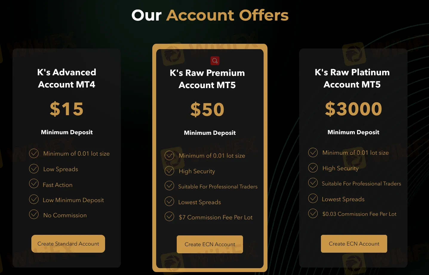 account-types