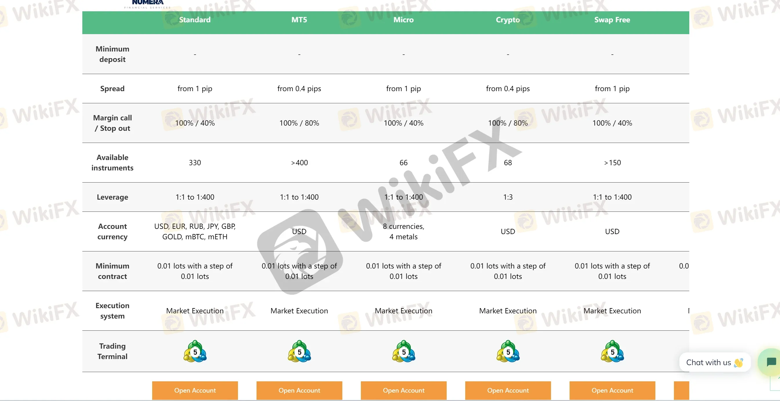 account-types account-types
