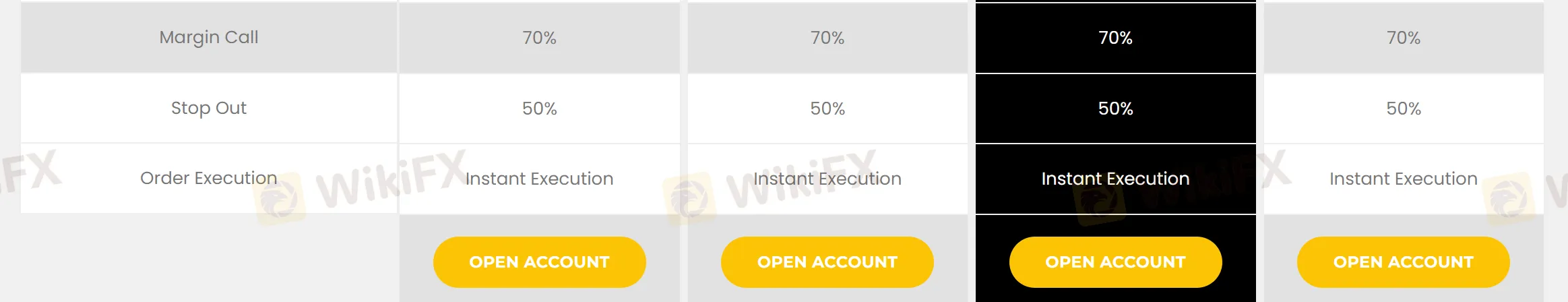 account-types