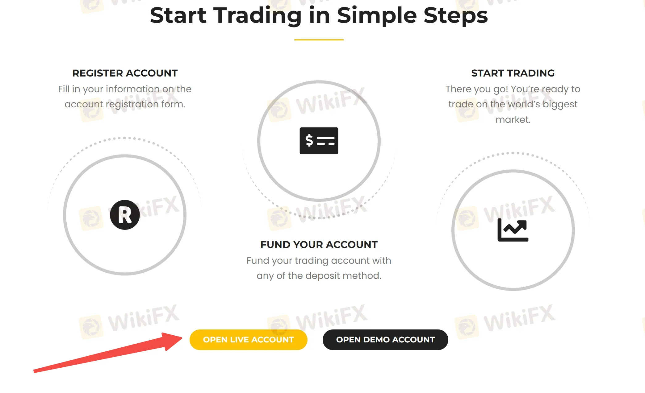 open-account