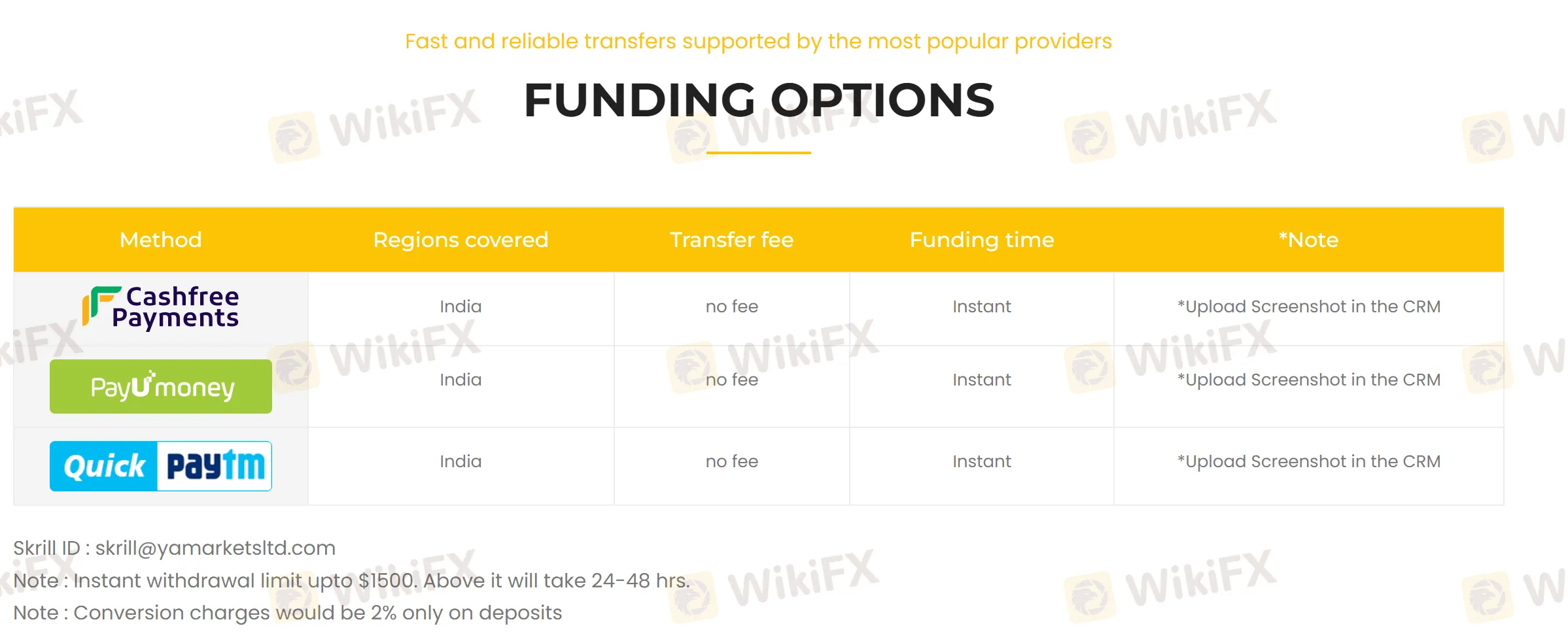 payment-methods