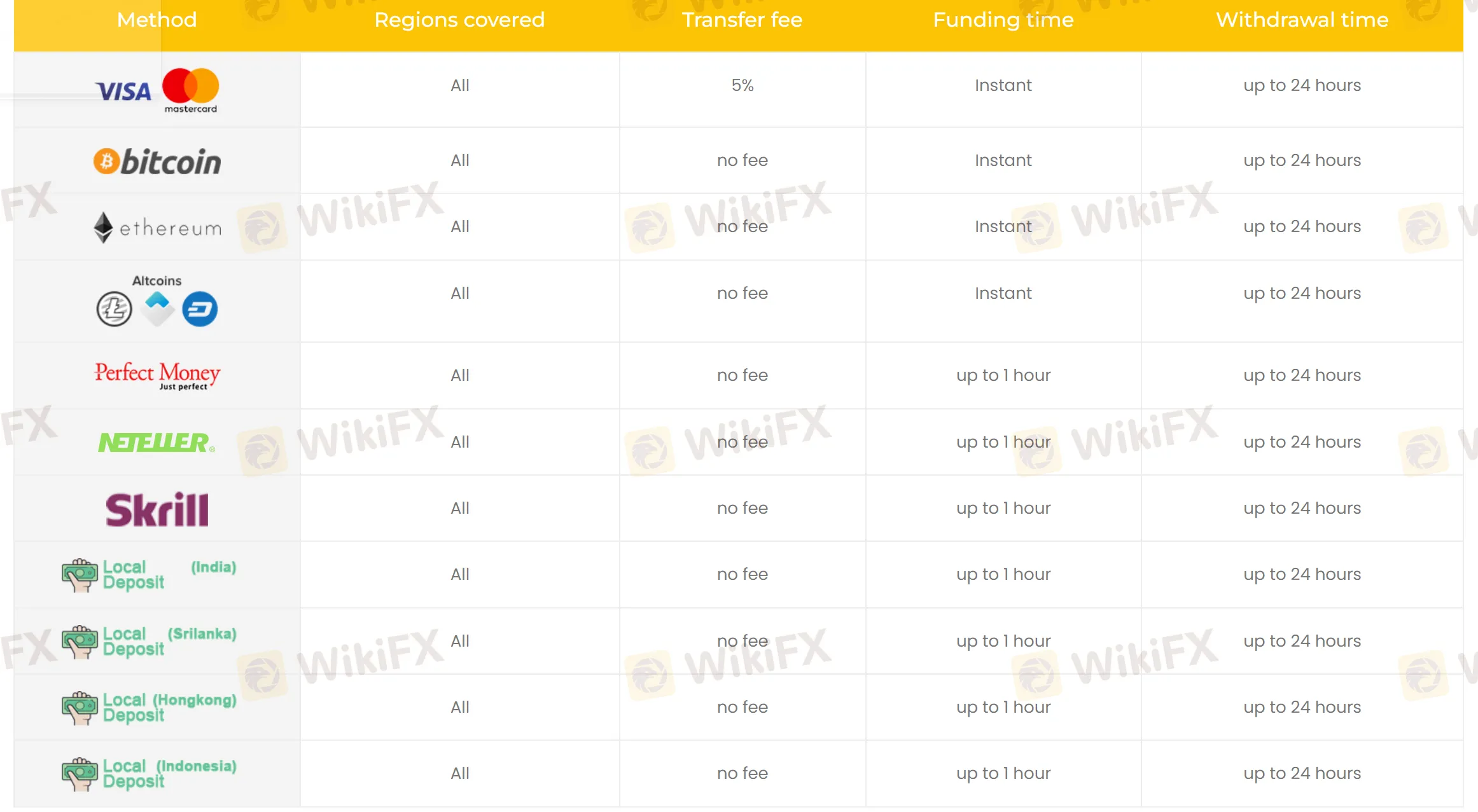 payment-methods