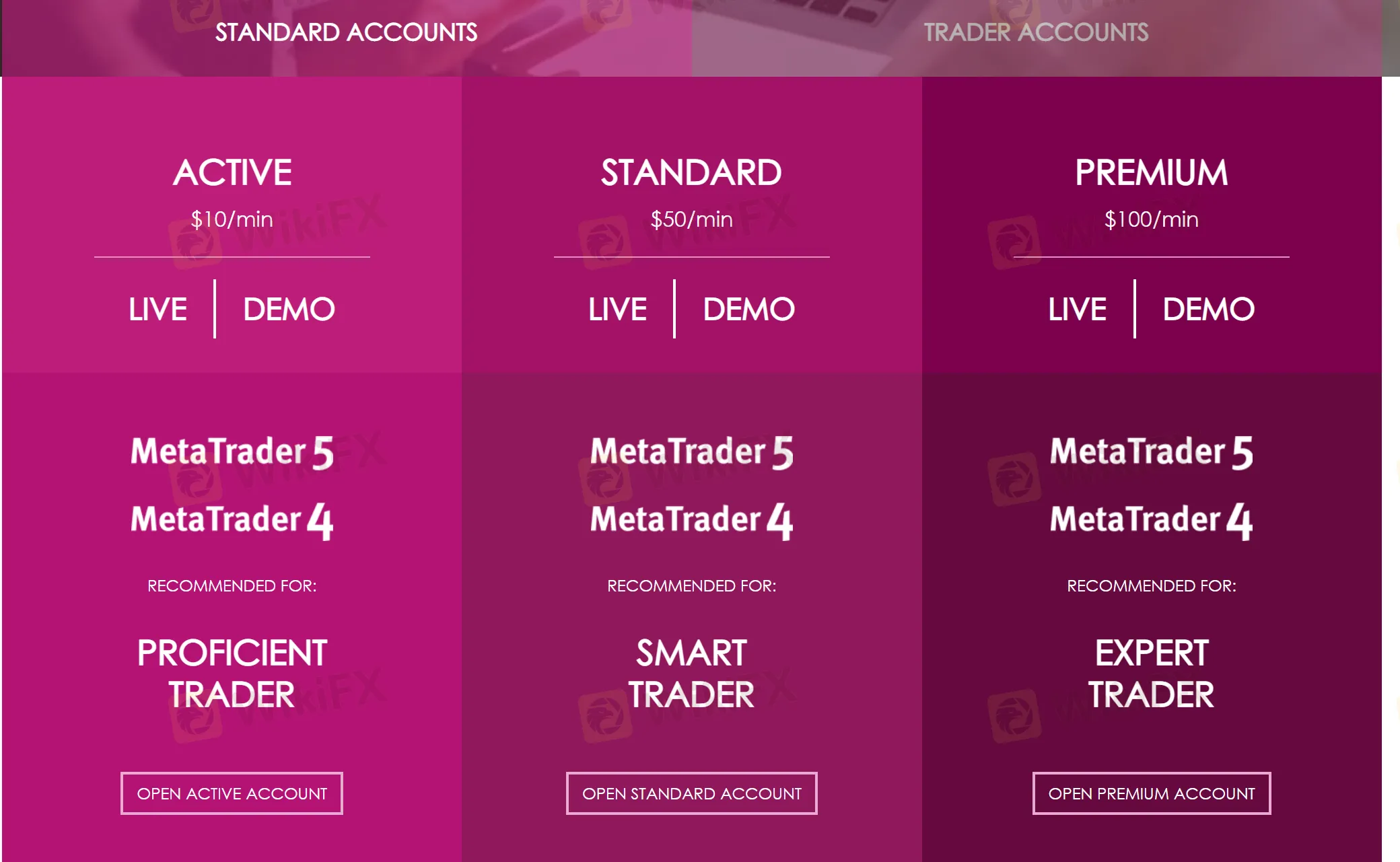 account-types