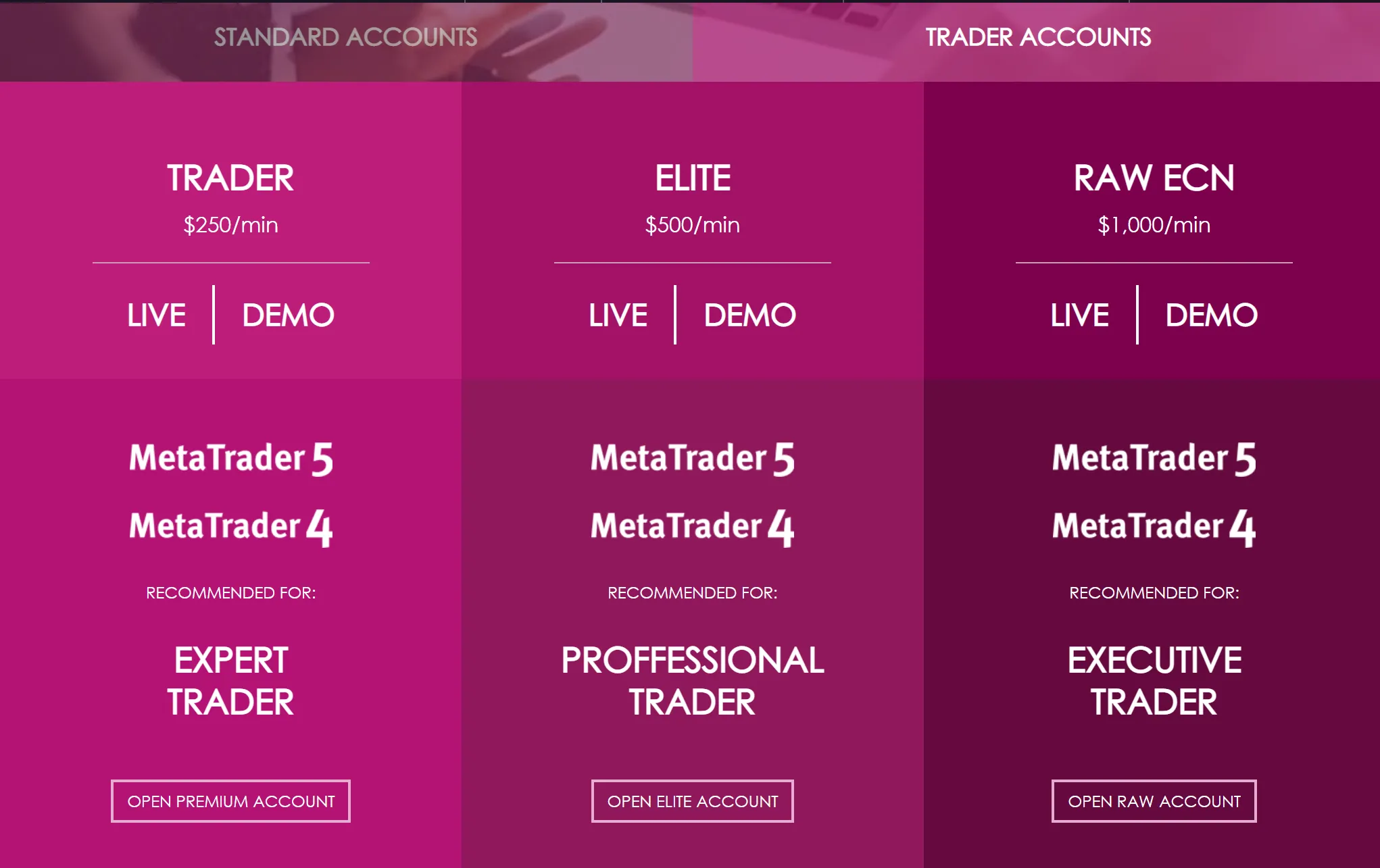 account-types