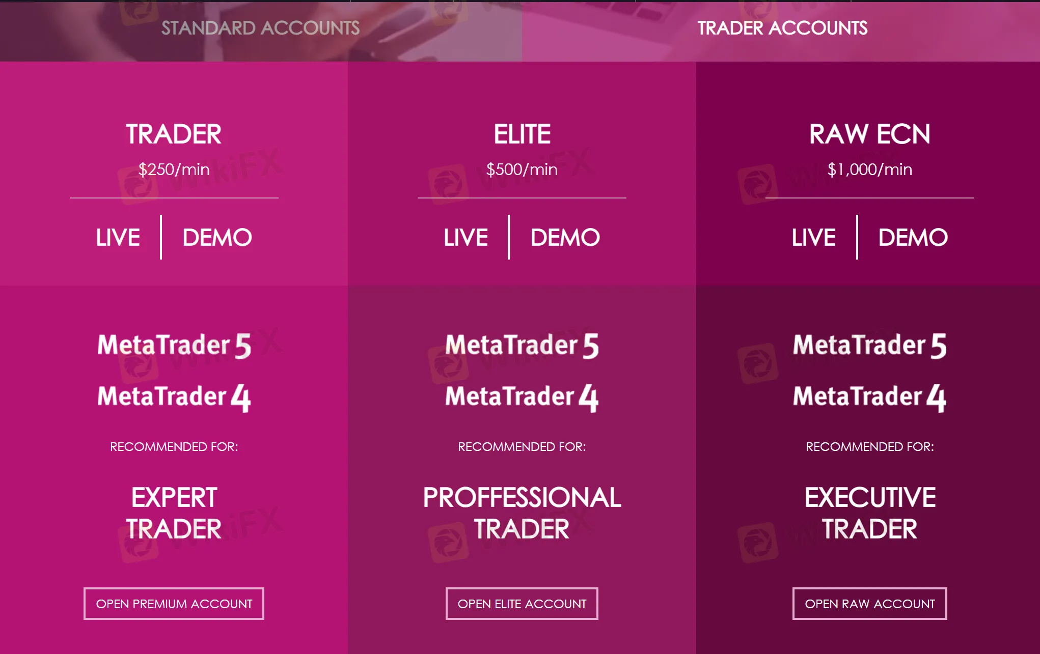 account-types