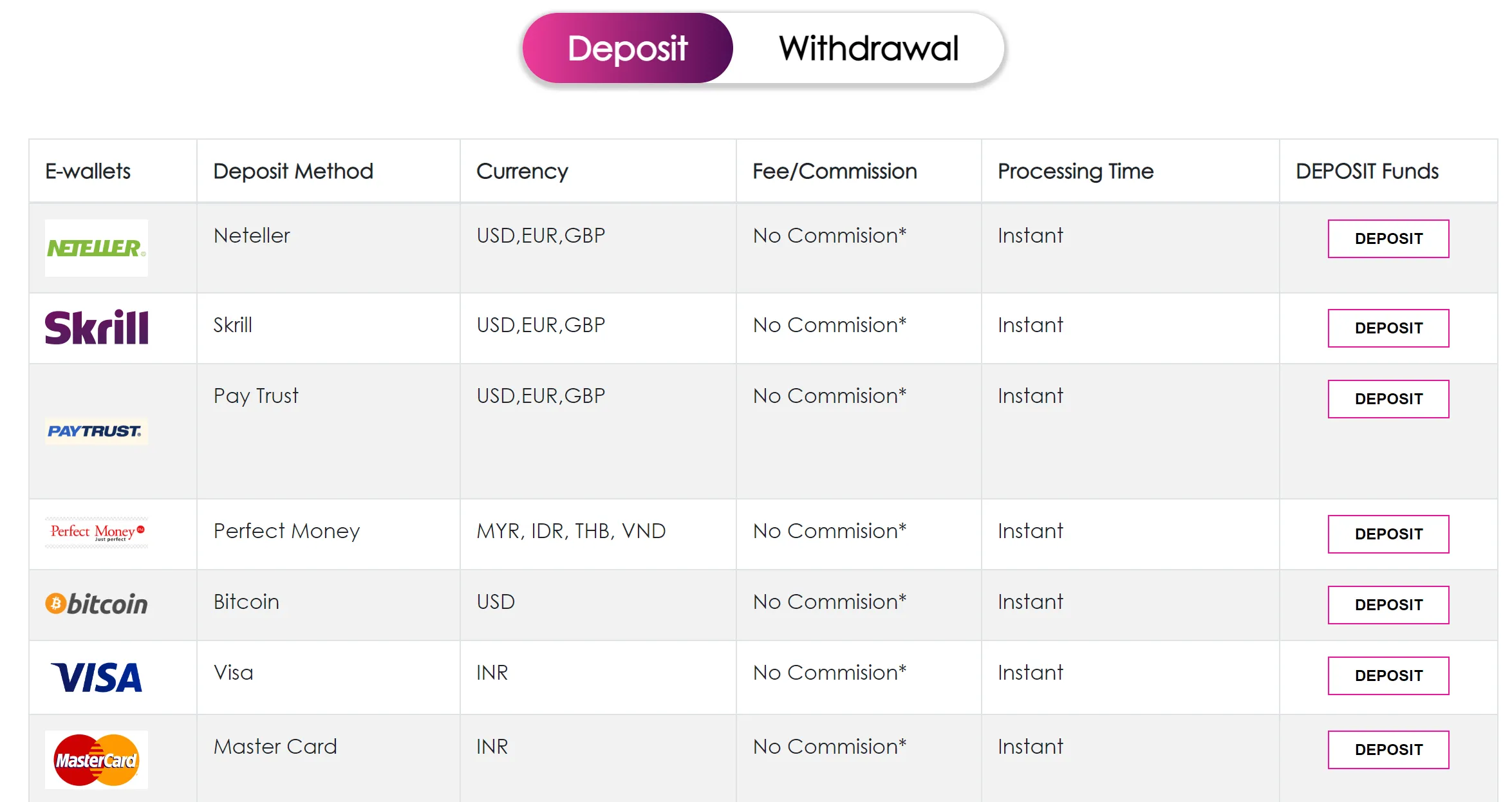 payment methods