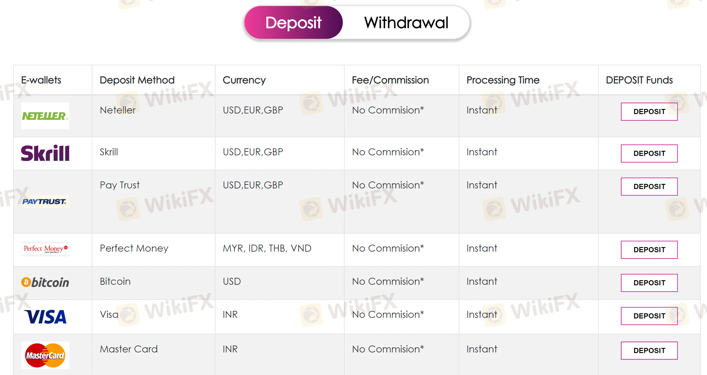 payment methods