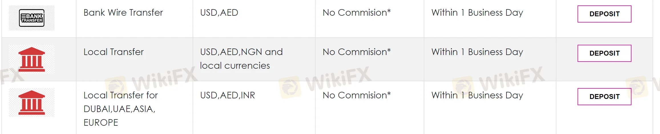 deposit-withdrawal 
