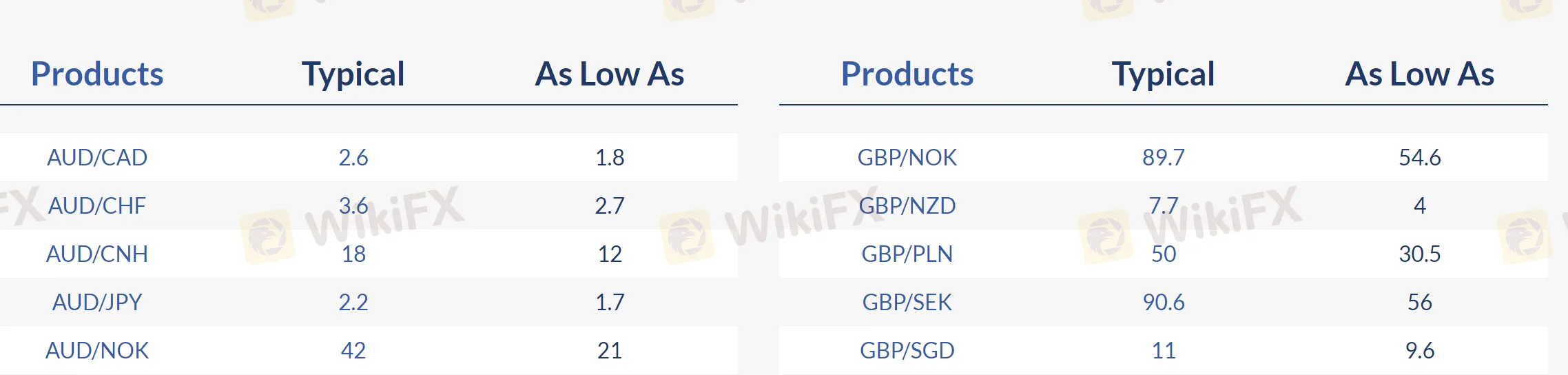 spread-commission spread-commission