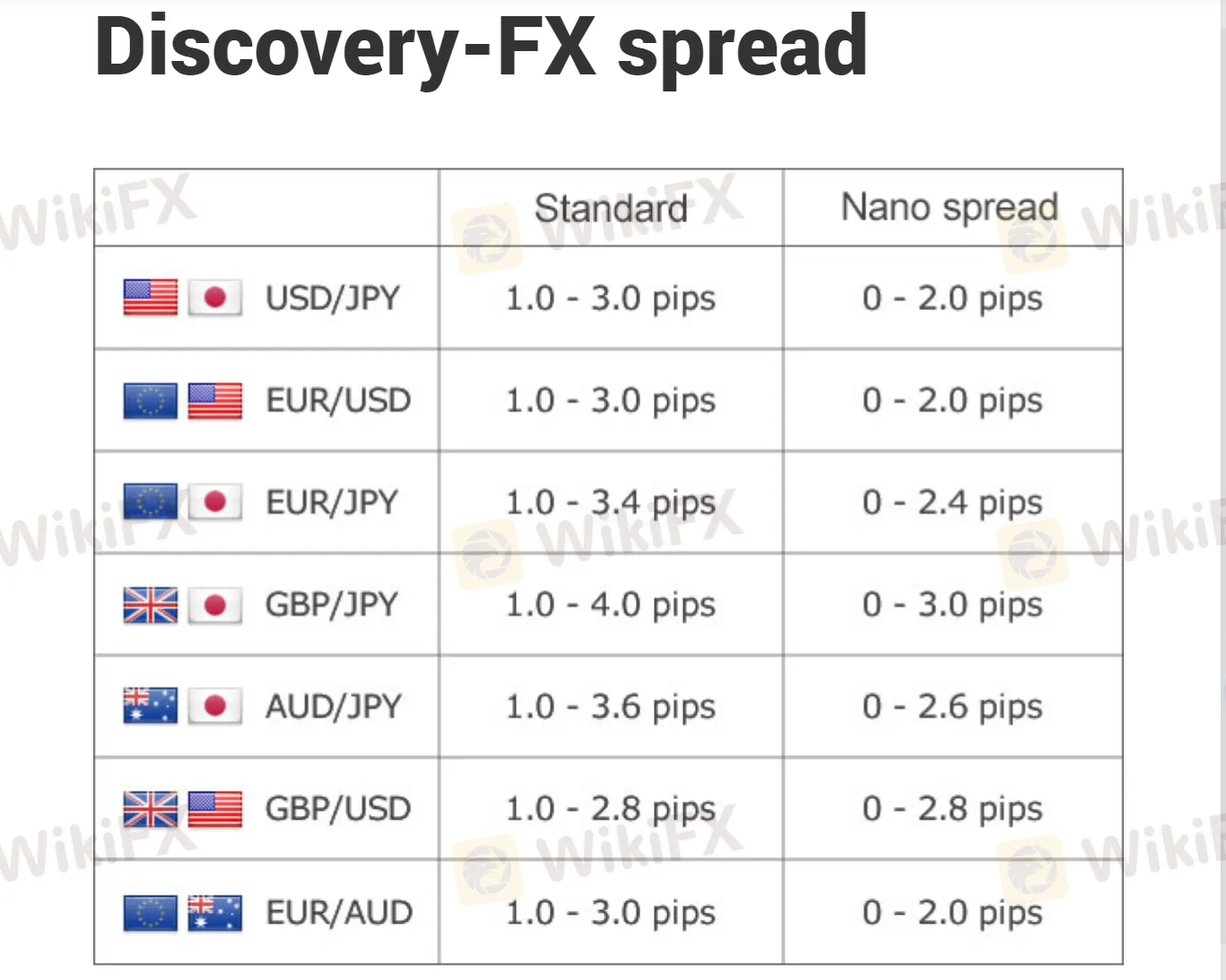 spread-commission  spread-commission