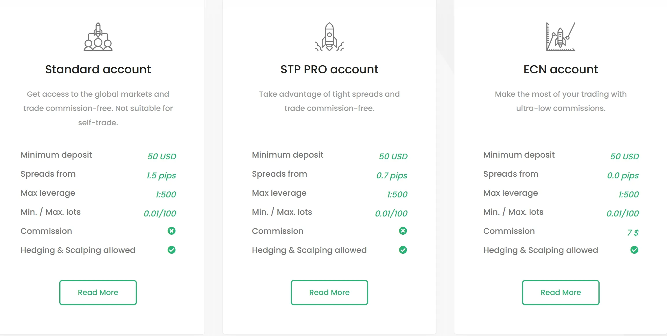 Account Types