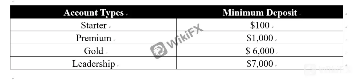 Account Types