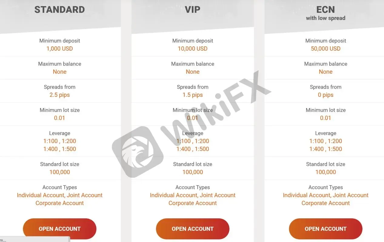 Account Types