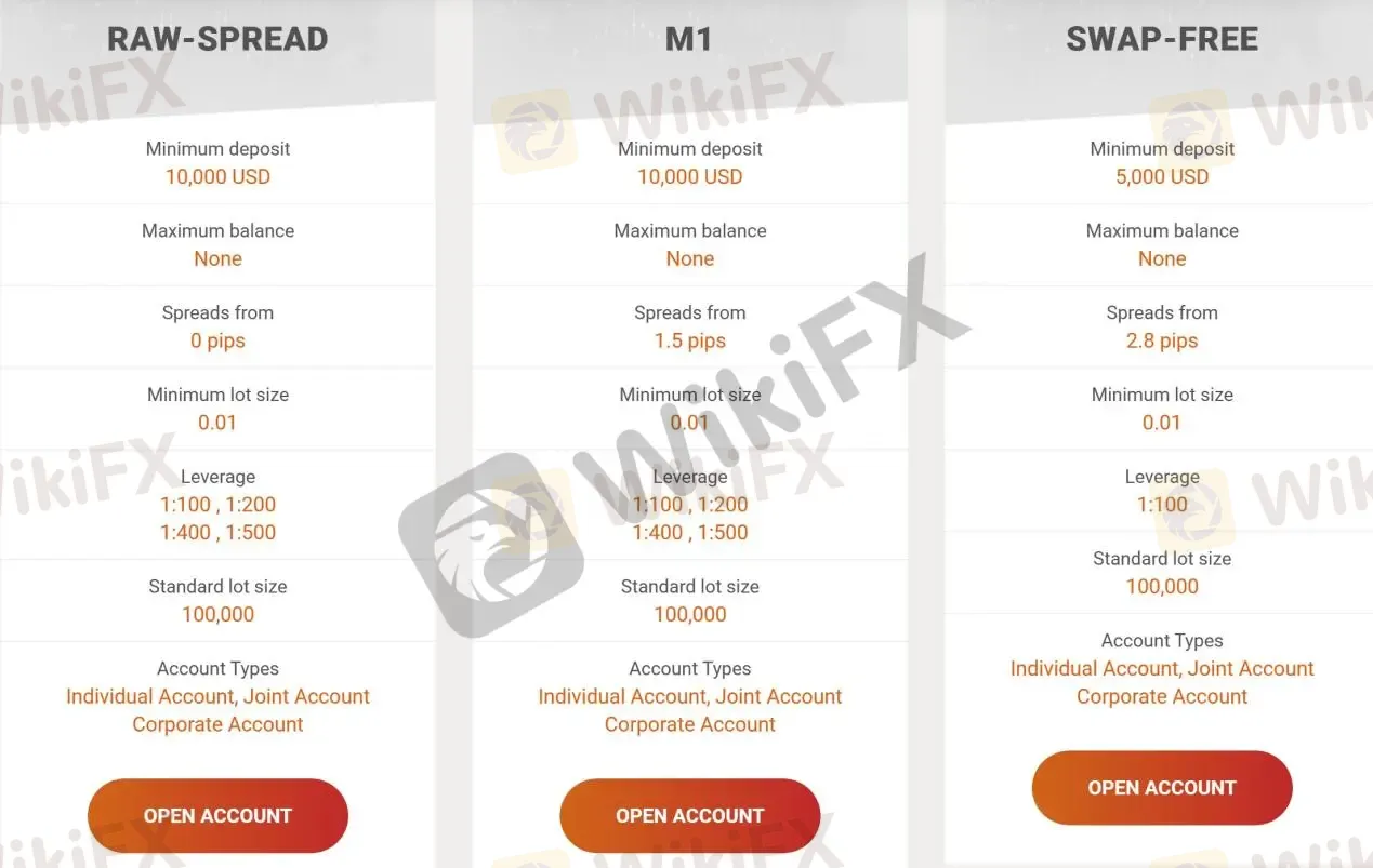 Account Types Account Types
