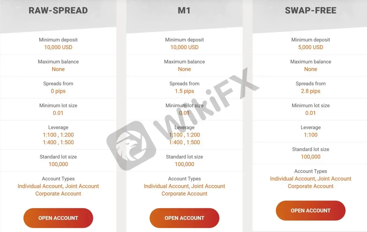 Account Types