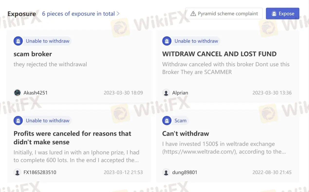 User Exposure on WikiFX