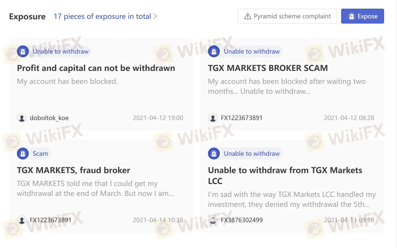 User Exposure on WikiFX