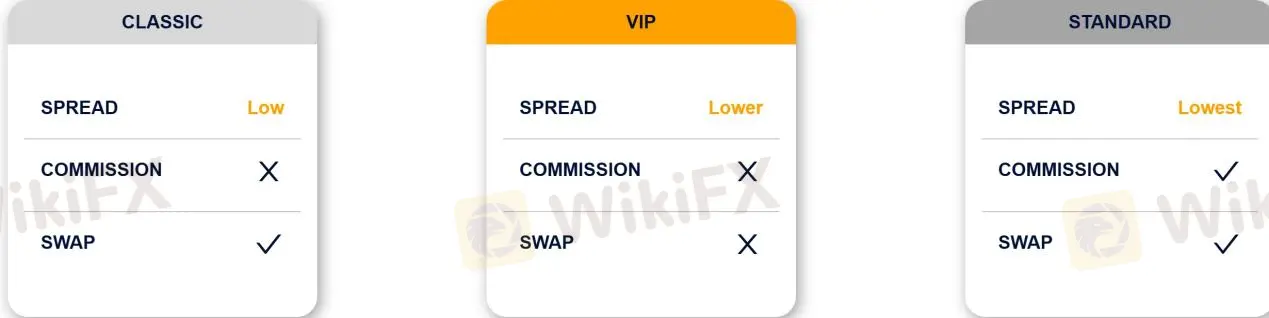 Account Types