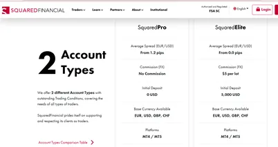 Trading accounts available