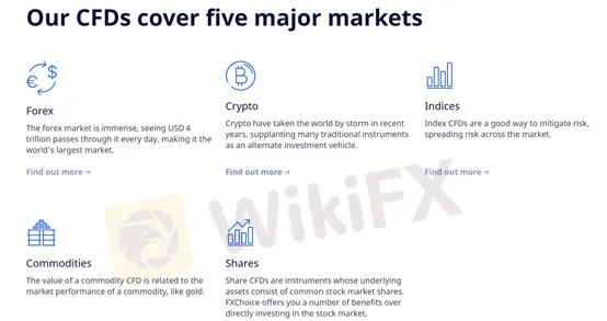 Market instruments Market instruments