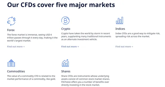 Market instruments Market instruments