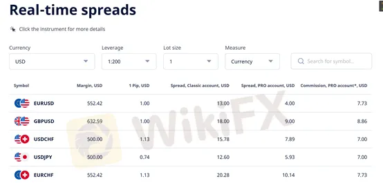 Spreads Spreads