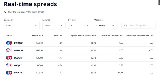 Spreads Spreads