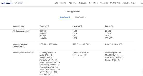 Trading accounts available Trading accounts available